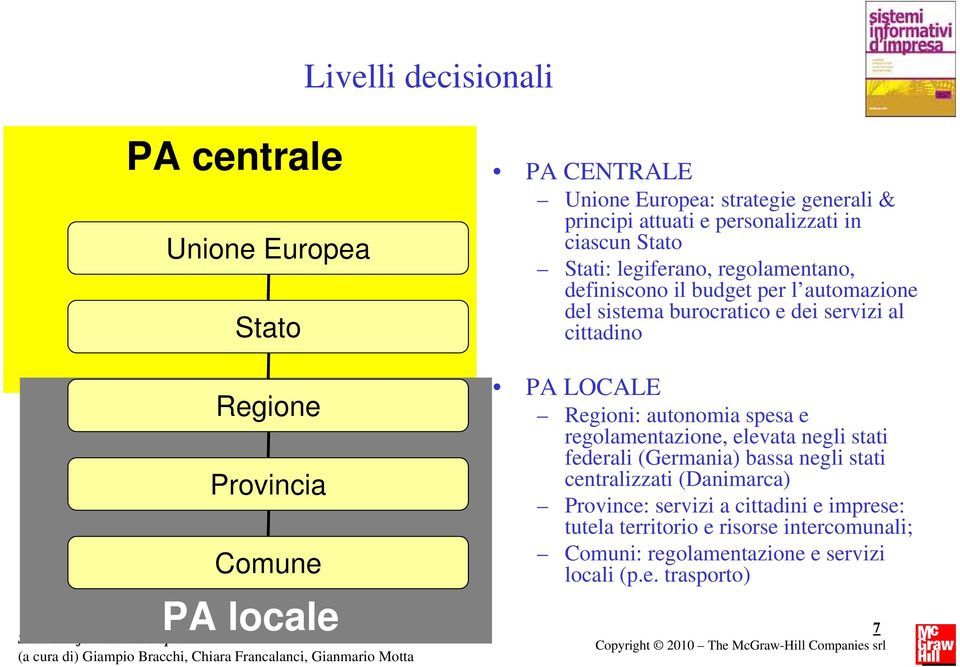 servizi al cittadino PA LOCALE Regioni: autonomia spesa e regolamentazione, elevata negli stati federali (Germania) bassa negli stati centralizzati