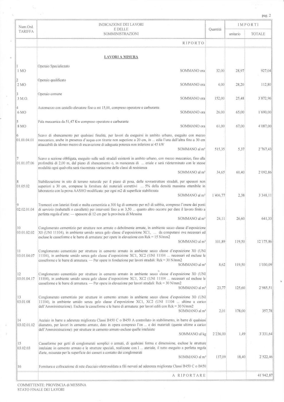 20 1 12,80 -) 3MO Operao comune SOMMANO ora 52,00 25,48 3'812,96 4 6MO Automezzo con cesteo eevatore fno a mt 15,00, compreso operatore e carburante SOMMANO ora 26,00 65"00 1',690,00 Paa meccanca da