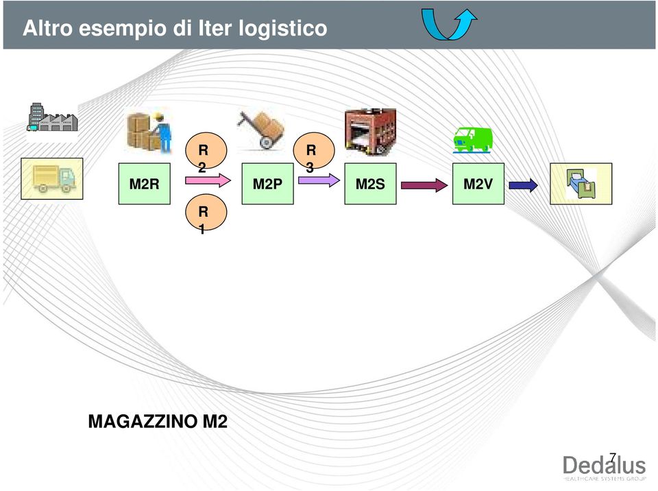 logistico M