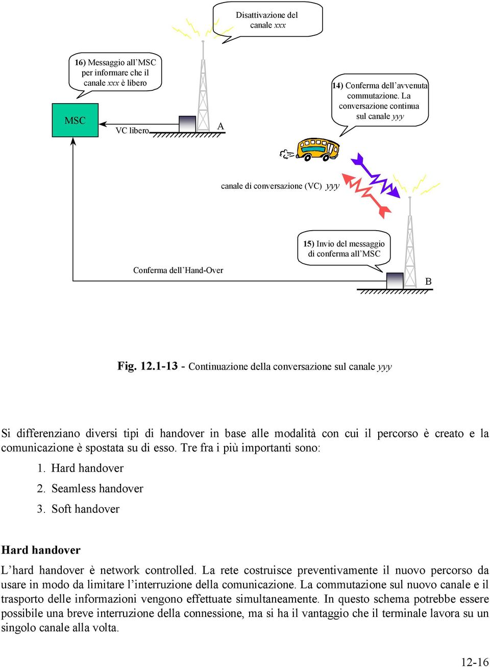 1-13 - Continuazione della conversazione sul canale yyy Si differenziano diversi tipi di handover in base alle modalità con cui il percorso è creato e la comunicazione è spostata su di esso.