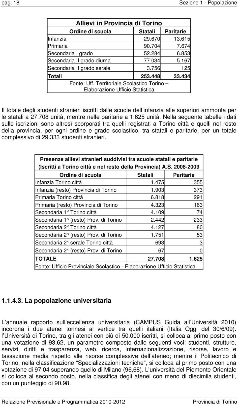 Territoriale Scolastico Torino Elaborazione Ufficio Statistica Il totale degli studenti stranieri iscritti dalle scuole dell infanzia alle superiori ammonta per le statali a 27.