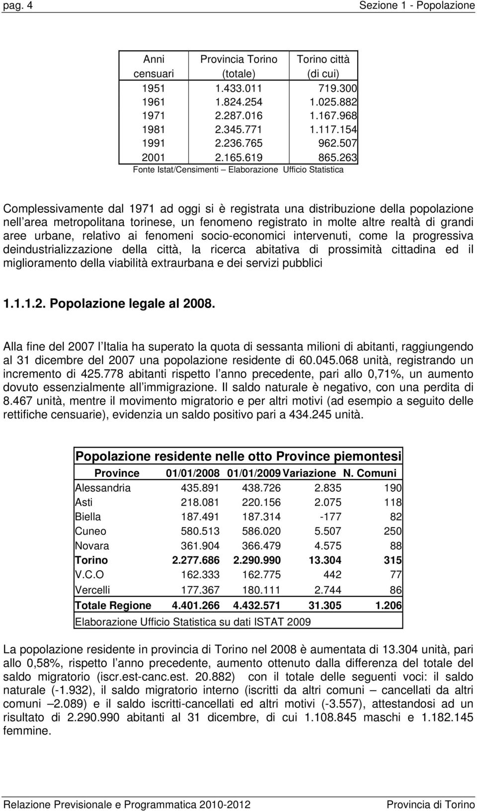 263 Fonte Istat/Censimenti Elaborazione Ufficio Statistica Complessivamente dal 1971 ad oggi si è registrata una distribuzione della popolazione nell area metropolitana torinese, un fenomeno