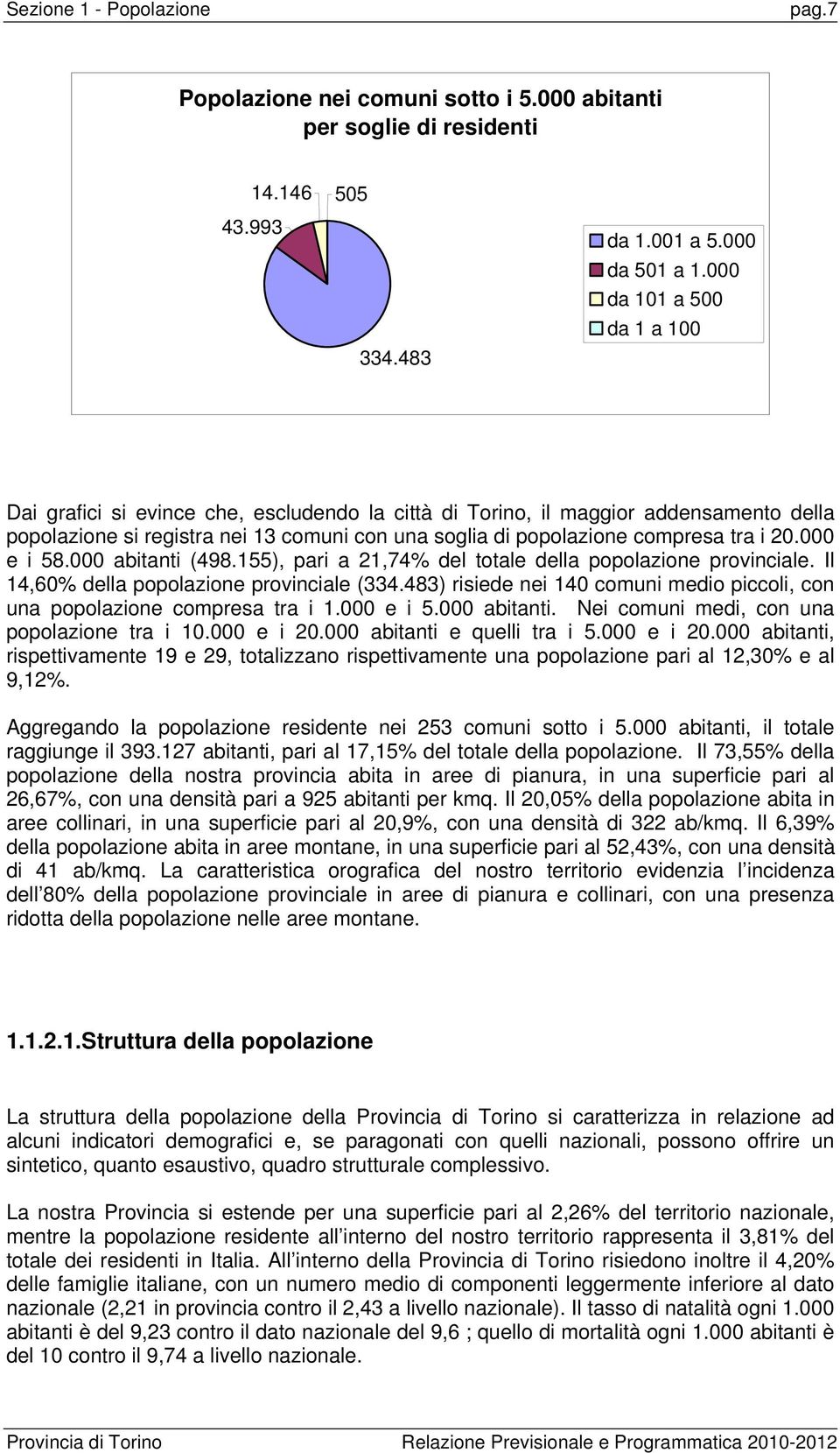 20.000 e i 58.000 abitanti (498.155), pari a 21,74% del totale della popolazione provinciale. Il 14,60% della popolazione provinciale (334.