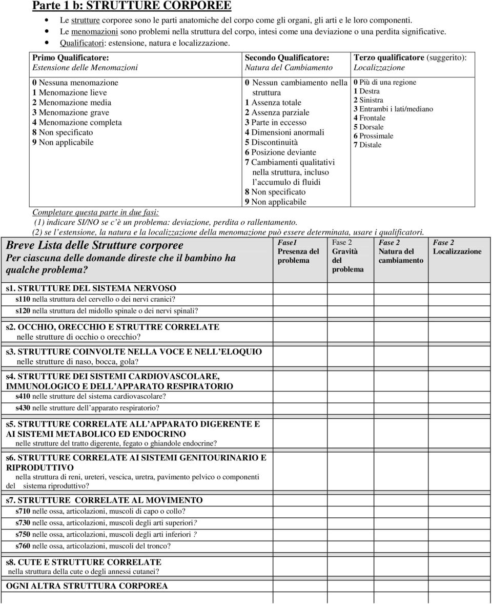 Primo Qualificatore: Estensione delle Menomazioni 0 Nessuna menomazione 1 Menomazione lieve 2 Menomazione media 3 Menomazione grave 4 Menomazione completa 8 Non specificato Secondo Qualificatore: