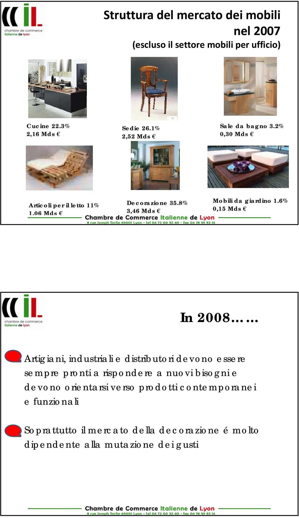 6% 0,15 Mds In 2008 Artigiani, industriali e distributori devono essere sempre pronti a rispondere a nuovi bisogni e devono