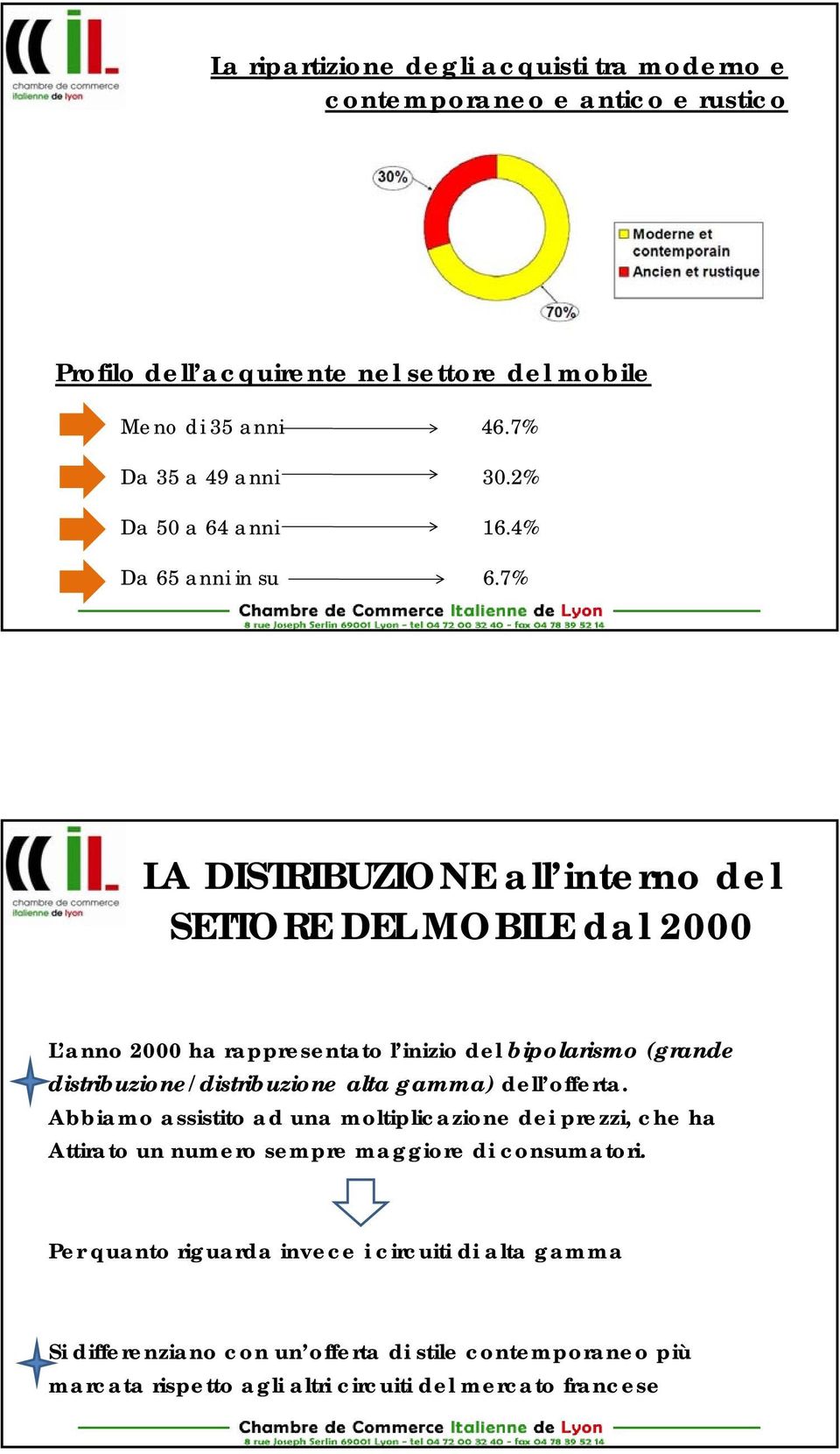 7% LA DISTRIBUZIONE all interno del SETTORE DEL MOBILE dal 2000 L anno 2000 ha rappresentato l inizio del bipolarismo (grande distribuzione/distribuzione alta gamma)