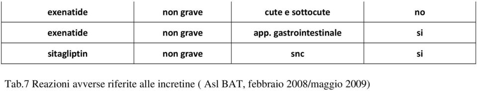 gastrointestinale si sitagliptin non grave snc si