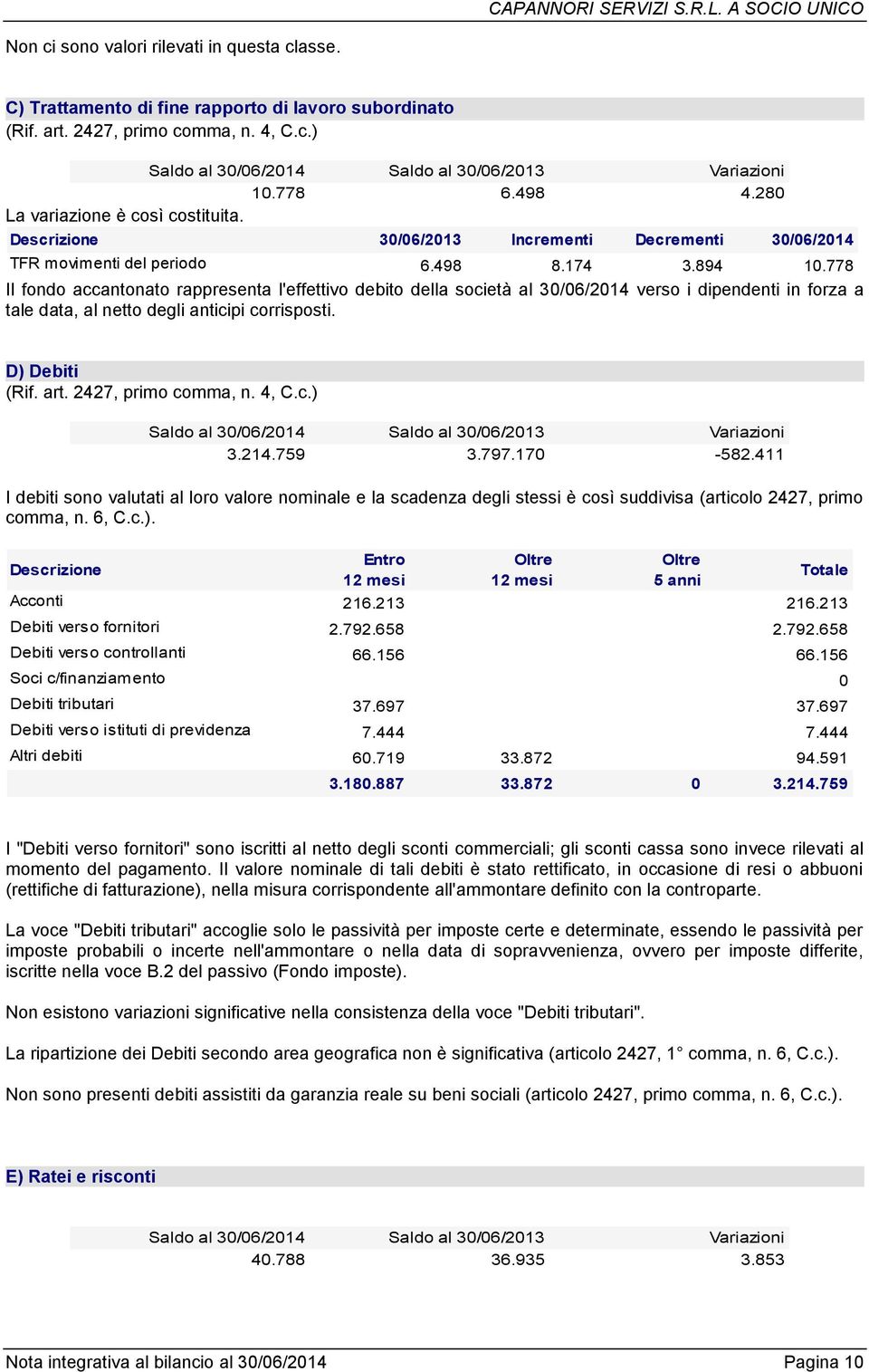 778 Il fondo accantonato rappresenta l'effettivo debito della società al 30/06/2014 verso i dipendenti in forza a tale data, al netto degli anticipi corrisposti. D) Debiti (Rif. art.