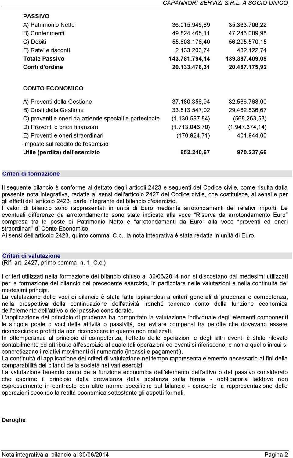 547,02 29.482.836,67 C) proventi e oneri da aziende speciali e partecipate (1.130.597,84) (568.263,53) D) Proventi e oneri finanziari (1.713.046,70) (1.947.