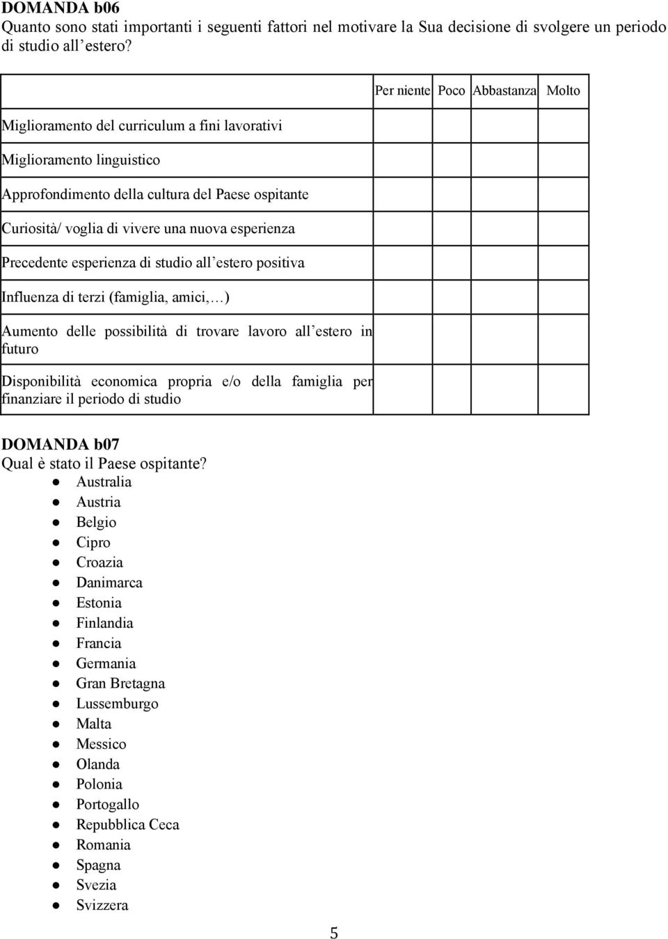 studio all estero positiva Influenza di terzi (famiglia, amici, ) Aumento delle possibilità di trovare lavoro all estero in futuro Disponibilità economica propria e/o della famiglia per finanziare il