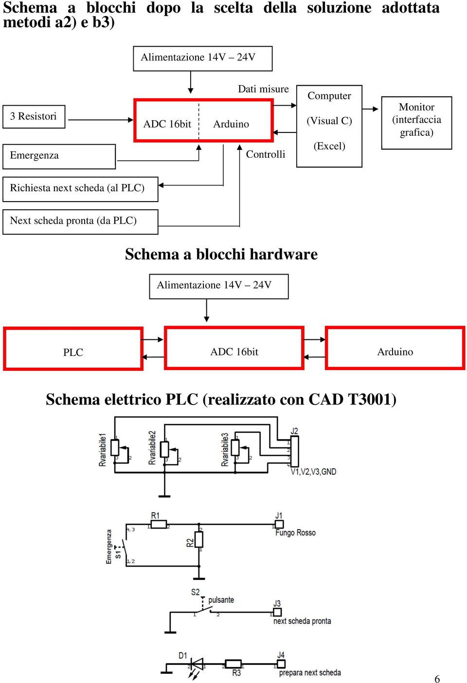 (interfaccia grafica) Richiesta next scheda (al PLC) Next scheda pronta (da PLC) Schema a blocchi