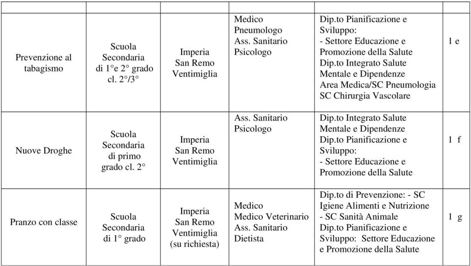 Vascolare e Nuove Droghe di primo grado cl. 2 Dip.