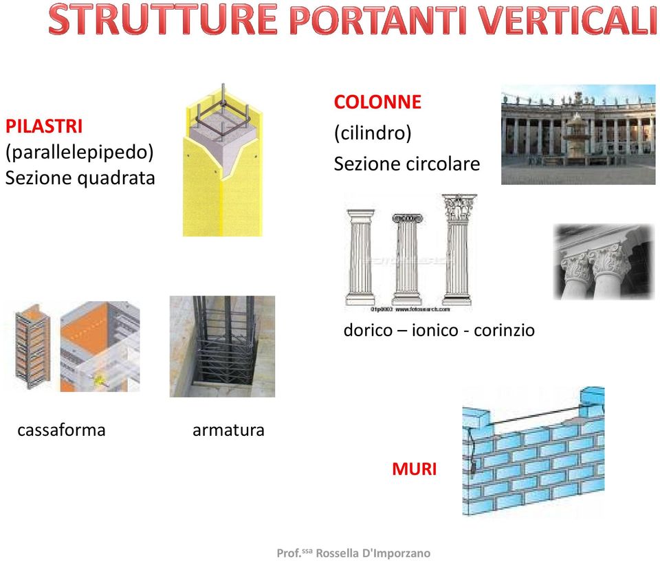 (cilindro) Sezione circolare