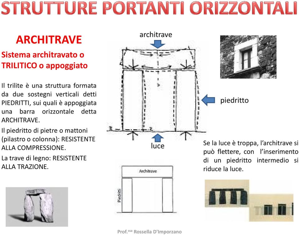 Il piedritto di pietre o mattoni (pilastro o colonna): RESISTENTE ALLA COMPRESSIONE.