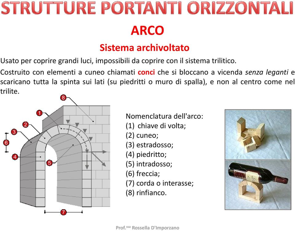 spinta sui lati (su piedritti o muro di spalla), e non al centro come nel trilite.