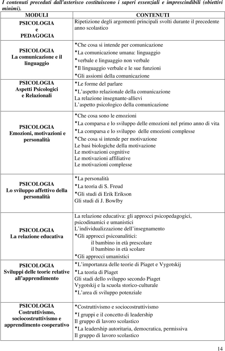 e Relazionali *Che cosa si intende per comunicazione *La comunicazione umana: linguaggio *verbale e linguaggio non verbale *Il linguaggio verbale e le sue funzioni *Gli assiomi della comunicazione