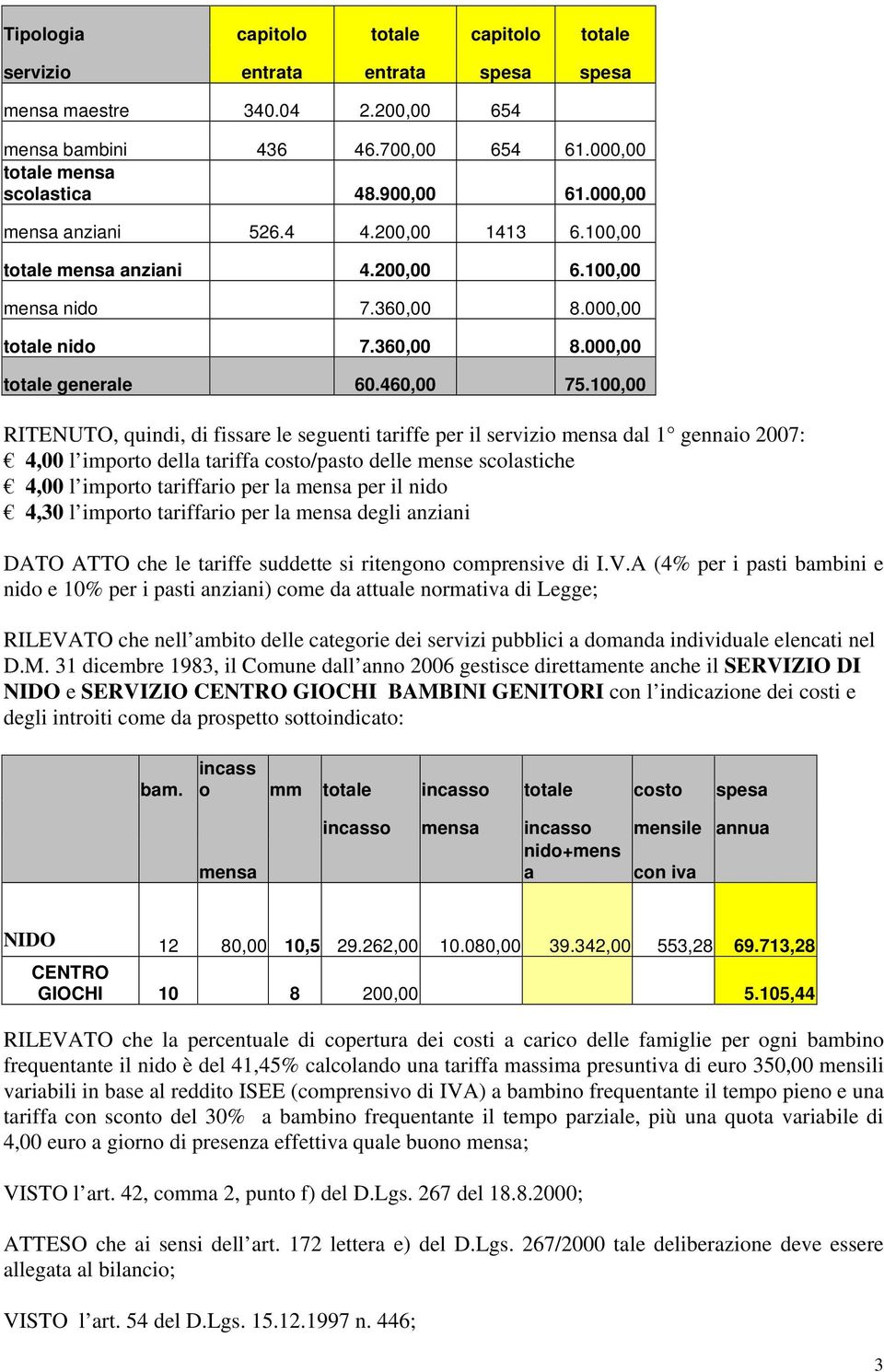 100,00 RITENUTO, quindi, di fissare le seguenti tariffe per il servizio mensa dal 1 gennaio 2007: 4,00 l importo della tariffa costo/pasto delle mense scolastiche 4,00 l importo tariffario per la