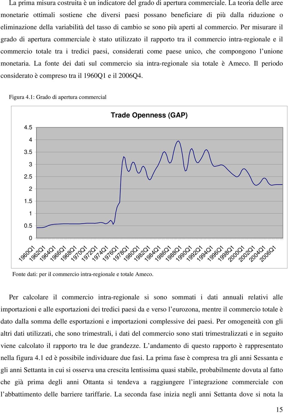 Per misurare il grado di aperura commerciale è sao uilizzao il rapporo ra il commercio inra-regionale e il commercio oale ra i redici paesi, considerai come paese unico, che compongono l unione