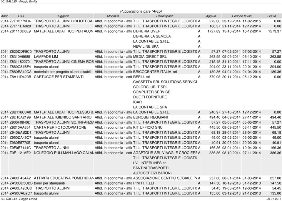 00 2014 Z81113D0E9 MATERIALE DIDATTICO PER ALUNNI Affid. DISABILI in economia - affidamento LIBRERIA diretto UVER A 1727.89 15-10-2014 16-12-2014 1573.37 LIBRERIA LA SEMOLA A LA CONTABILE S.R.L. A NEW LINE SPA A 2014 Z820DDF9C0 TRASPORTO ALUNNI Affid.