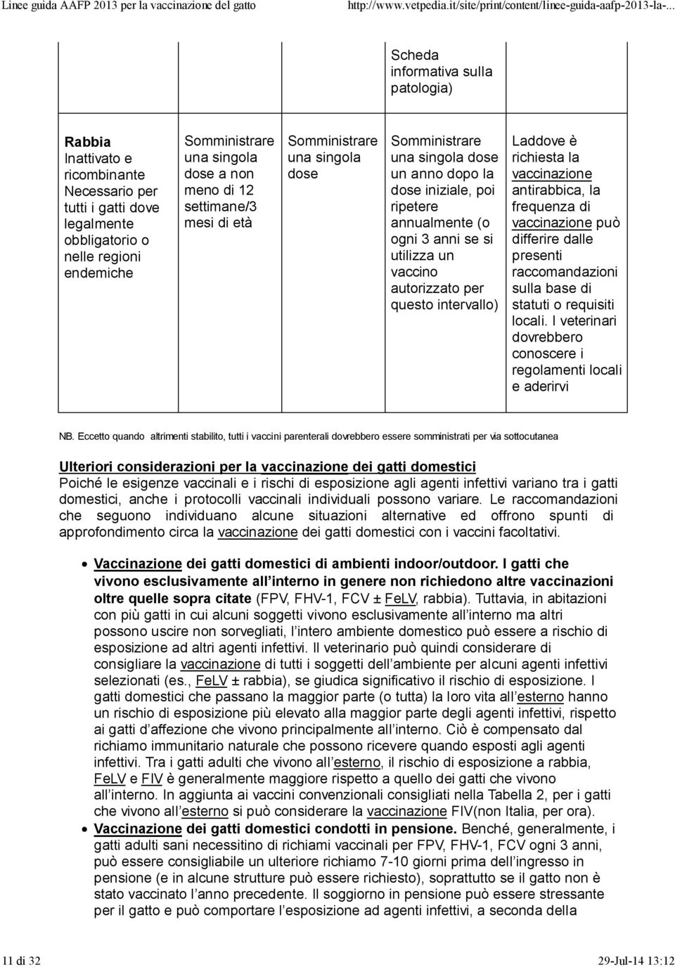 per questo intervallo) Laddove è richiesta la vaccinazione antirabbica, la frequenza di vaccinazione può differire dalle presenti raccomandazioni sulla base di statuti o requisiti locali.