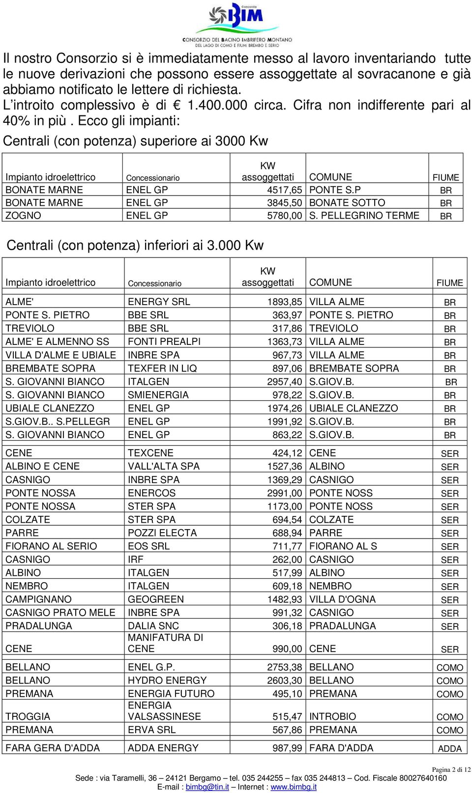 Ecco gli impianti: Centrali (con potenza) superiore ai 3000 Kw Impianto idroelettrico Concessionario KW assoggettati COMUNE FIUME BONATE MARNE ENEL GP 4517,65 PONTE S.