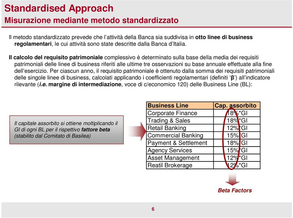 Il calcolo del requisito patrimoniale complessivo è determinato sulla base della media dei requisiti patrimoniali delle linee di business riferiti alle ultime tre osservazioni su base annuale