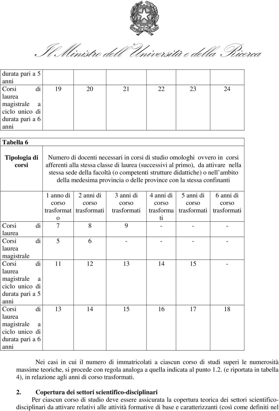 province con la stessa confinanti Corsi di laurea Corsi di laurea magistrale Corsi di laurea magistrale a ciclo unico di durata pari a 5 anni Corsi di laurea magistrale a ciclo unico di durata pari a