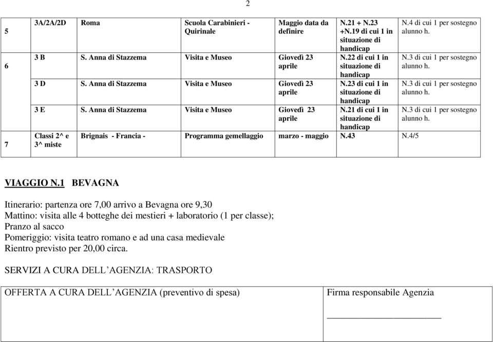 21 di cui 1 in Brignais - Francia - Programma gemellaggio marzo - maggio N.43 N.4/5 N.4 di cui 1 per sostegno VIAGGIO N.