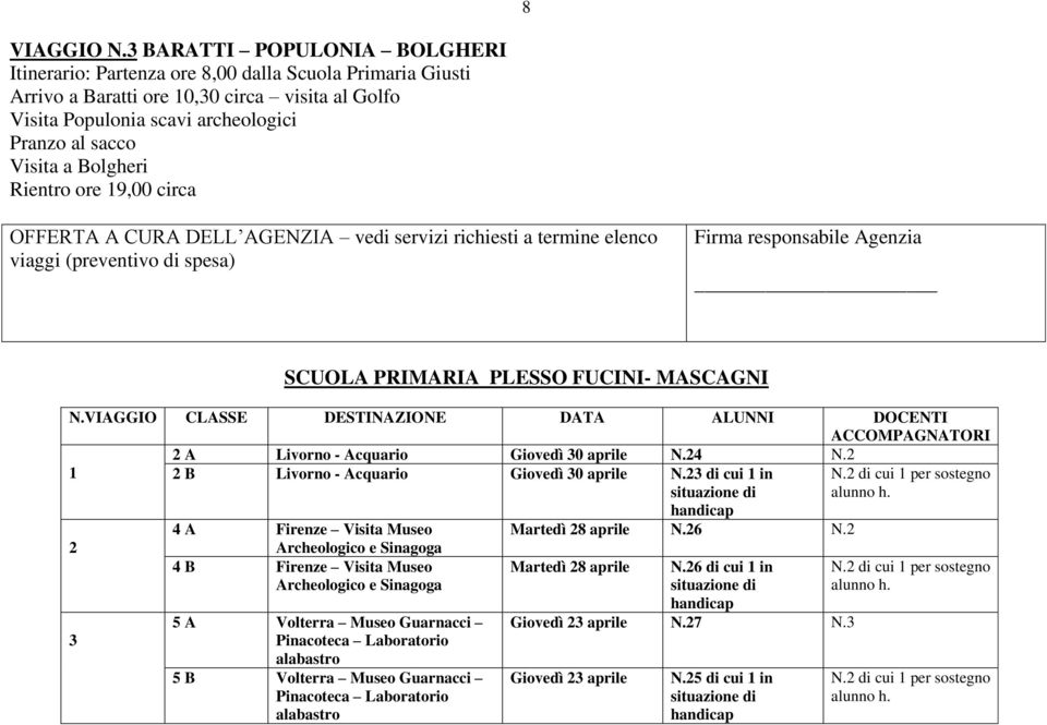 ore 19,00 circa SCUOLA PRIMARIA PLESSO FUCINI- MASCAGNI N.VIAGGIO CLASSE DESTINAZIONE DATA ALUNNI DOCENTI ACCOMPAGNATORI 2 A Livorno - Acquario Giovedì 30 N.24 N.