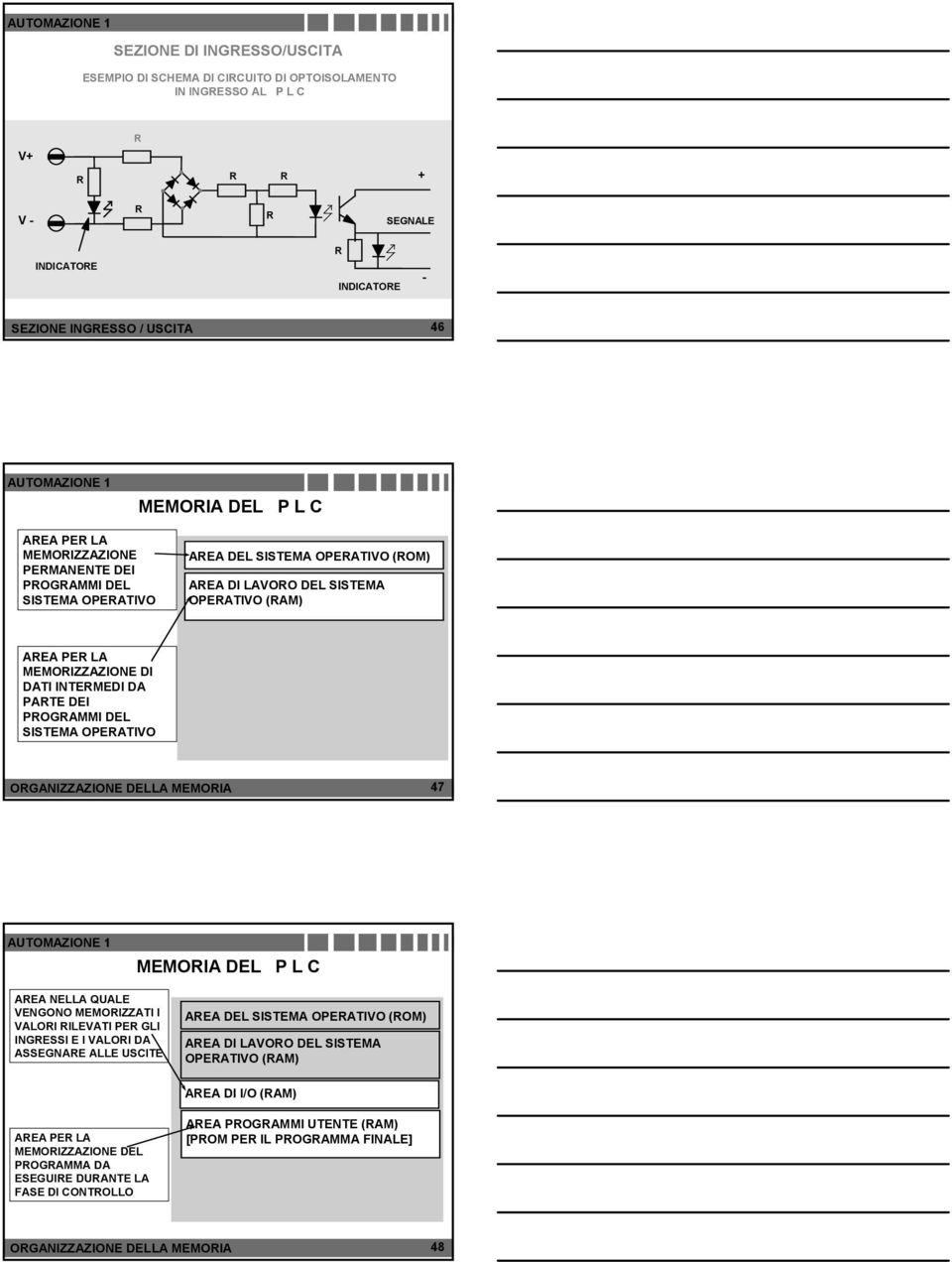 PARTE DEI PROGRAMMI DEL SISTEMA OPERATIVO ORGANIZZAZIONE DELLA MEMORIA 47 MEMORIA DEL P L C AREA NELLA QUALE VENGONO MEMORIZZATI I VALORI RILEVATI PER GLI INGRESSI E I VALORI DA ASSEGNARE ALLE USCITE