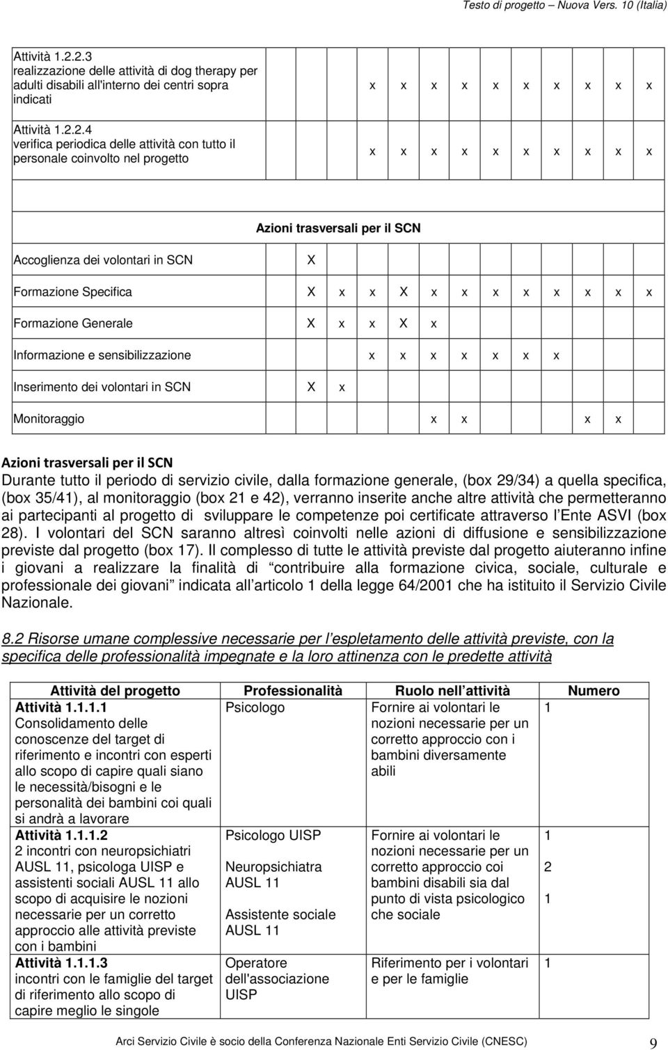 4 verifica periodica delle attività con tutto il personale coinvolto nel progetto x x x x x x x x x x x x x x x x x x x x Azioni trasversali per il SCN Accoglienza dei volontari in SCN X Formazione