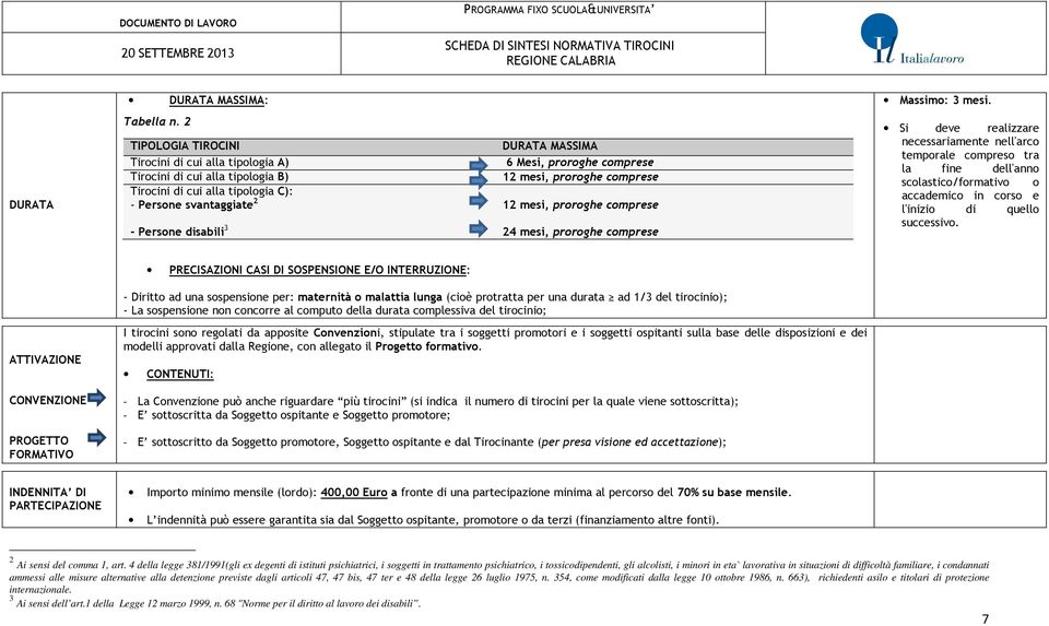 Persone svantaggiate 2 12 mesi, proroghe comprese - Persone disabili 3 24 mesi, proroghe comprese Massimo: 3 mesi.