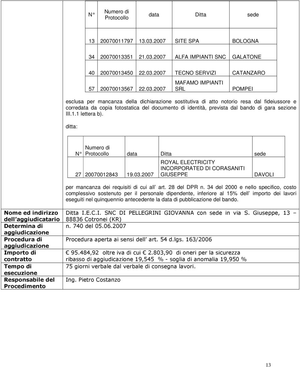 bando di gara sezione III.1.1 lettera b). ditta: N Numero di Protocollo data Ditta sede 27 20070012843 19.03.