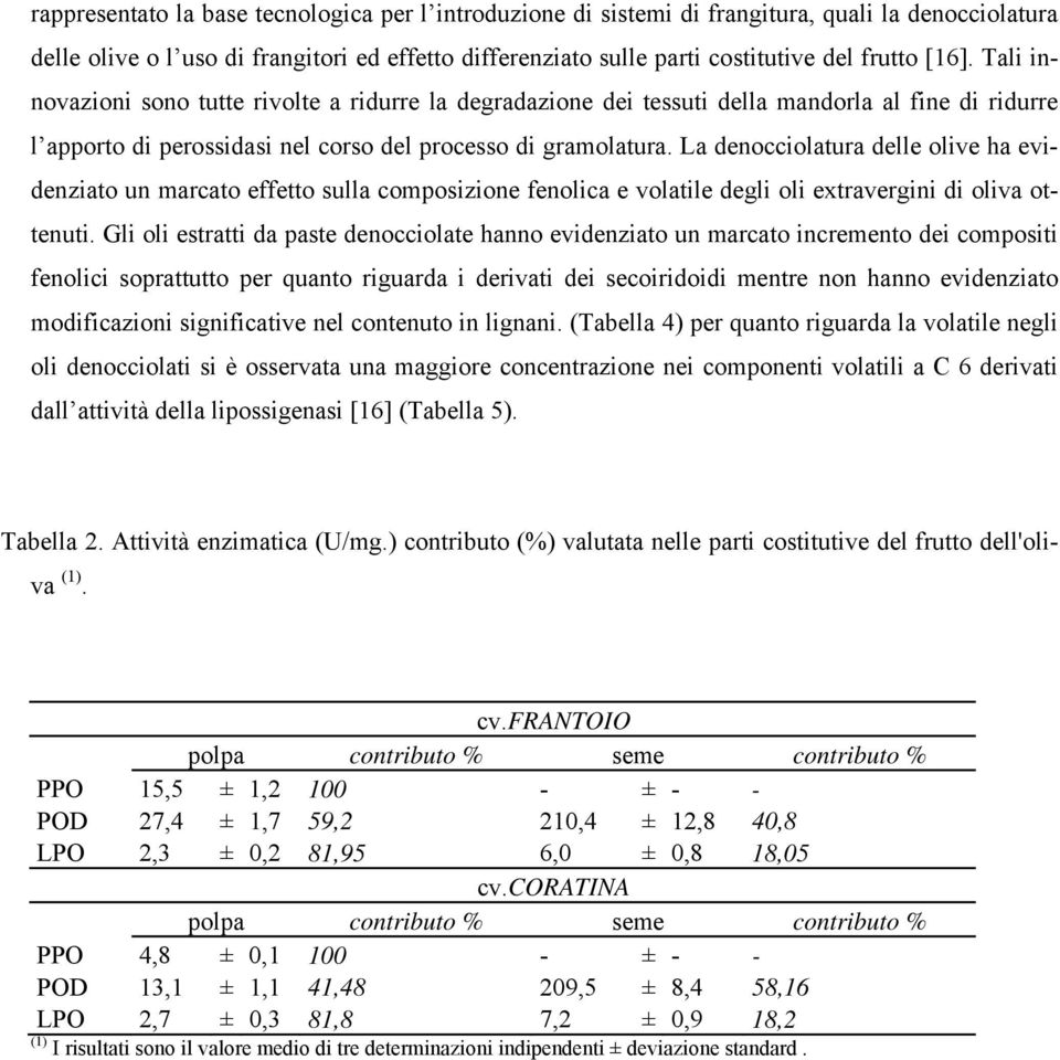 La denocciolatura delle olive ha evidenziato un marcato effetto sulla composizione fenolica e volatile degli oli extravergini di oliva ottenuti.