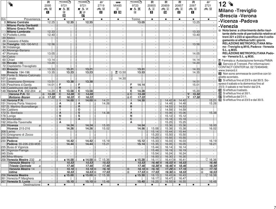 Mntebell 9 Altvill-Tvernelle Vicenz Vicenz 5-6 8 erin 5 Grisignn di Zcc Mestrin Pdv Pdv 55-6--M5 5 Bus di Vignz Vignz-Pinig 5 Dl 9 Mir-Mirn 58 Venezi Mestre Venezi Mestre Trieste Centrle Venezi