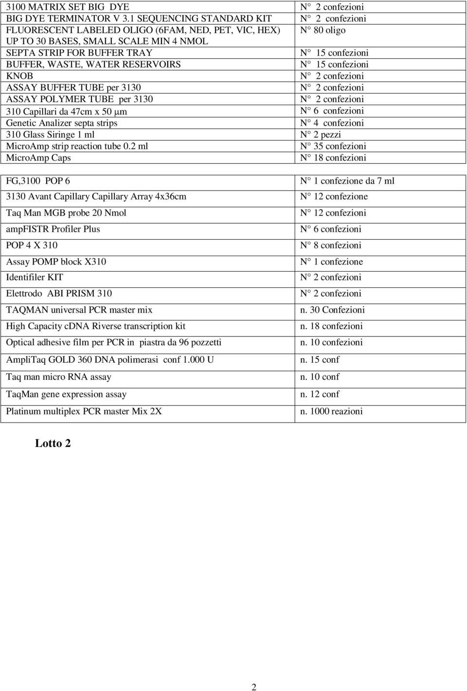 RESERVOIRS N 15 confezioni KNOB ASSAY BUFFER TUBE per 3130 ASSAY POLYMER TUBE per 3130 310 Capillari da 47cm x 50 µm N 6 confezioni Genetic Analizer septa strips N 4 confezioni 310 Glass Siringe 1 ml