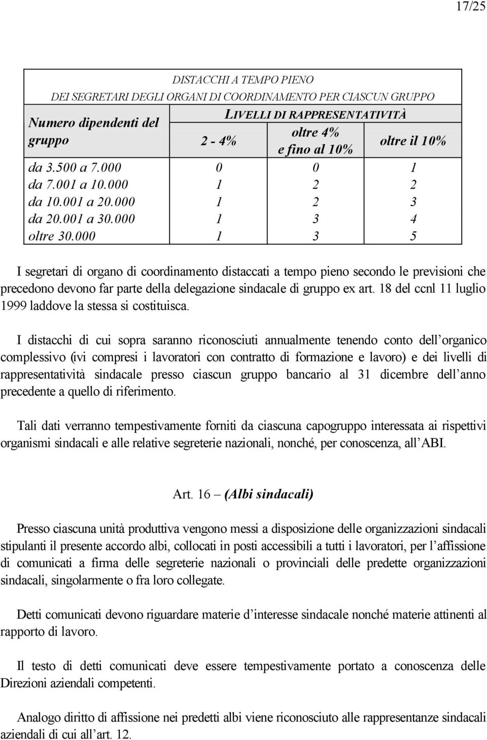 000 1 3 5 I segretari di organo di coordinamento distaccati a tempo pieno secondo le previsioni che precedono devono far parte della delegazione sindacale di gruppo ex art.