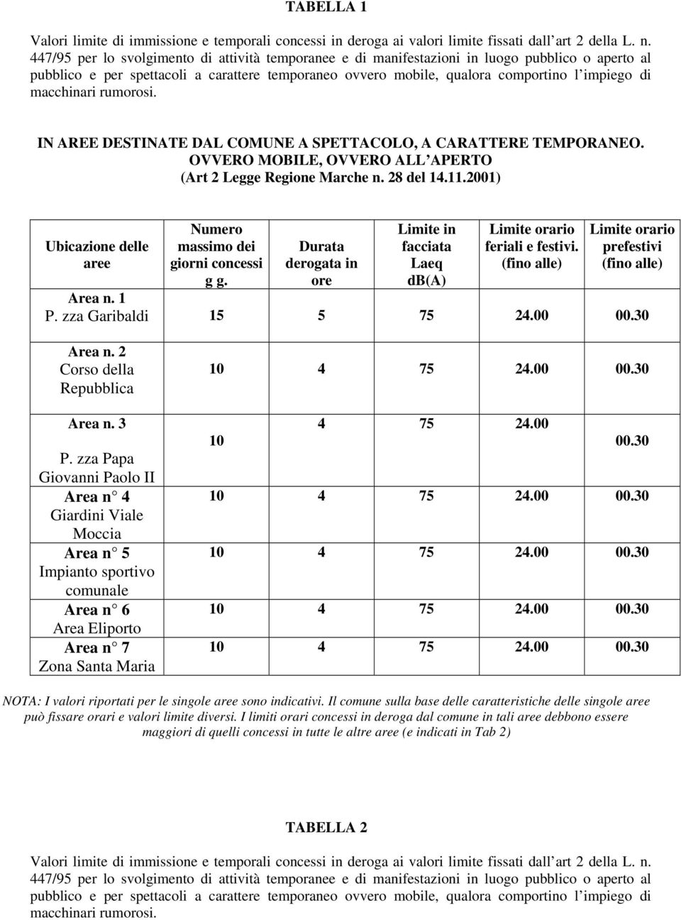 macchinari rumorosi. IN AREE DESTINATE DAL COMUNE A SPETTACOLO, A CARATTERE TEMPORANEO. OVVERO MOBILE, OVVERO ALL APERTO (Art 2 Legge Regione Marche n. 28 del 14.11.