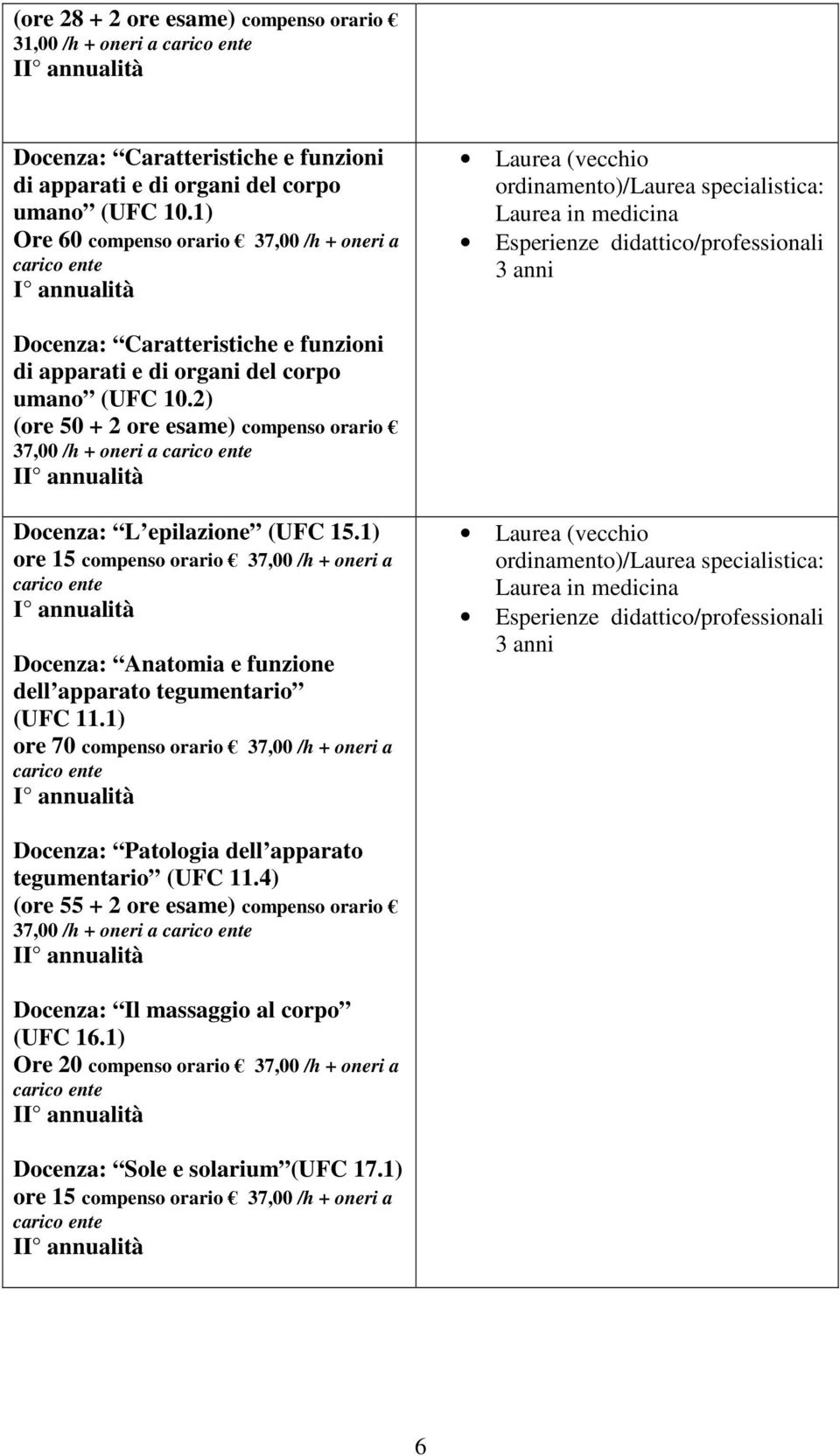 2) (ore 50 + 2 ore esame) compenso orario 37,00 /h + oneri a Docenza: L epilazione (UFC 15.1) ore 15 compenso orario 37,00 /h + oneri a Docenza: Anatomia e funzione dell apparato tegumentario (UFC 11.