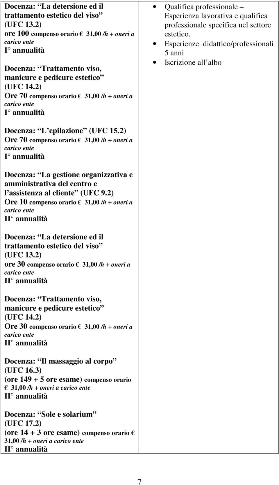 5 anni Iscrizione all albo Docenza: L epilazione (UFC 15.2) Ore 70 compenso orario 31,00 /h + oneri a Docenza: La gestione organizzativa e amministrativa del centro e l assistenza al cliente (UFC 9.