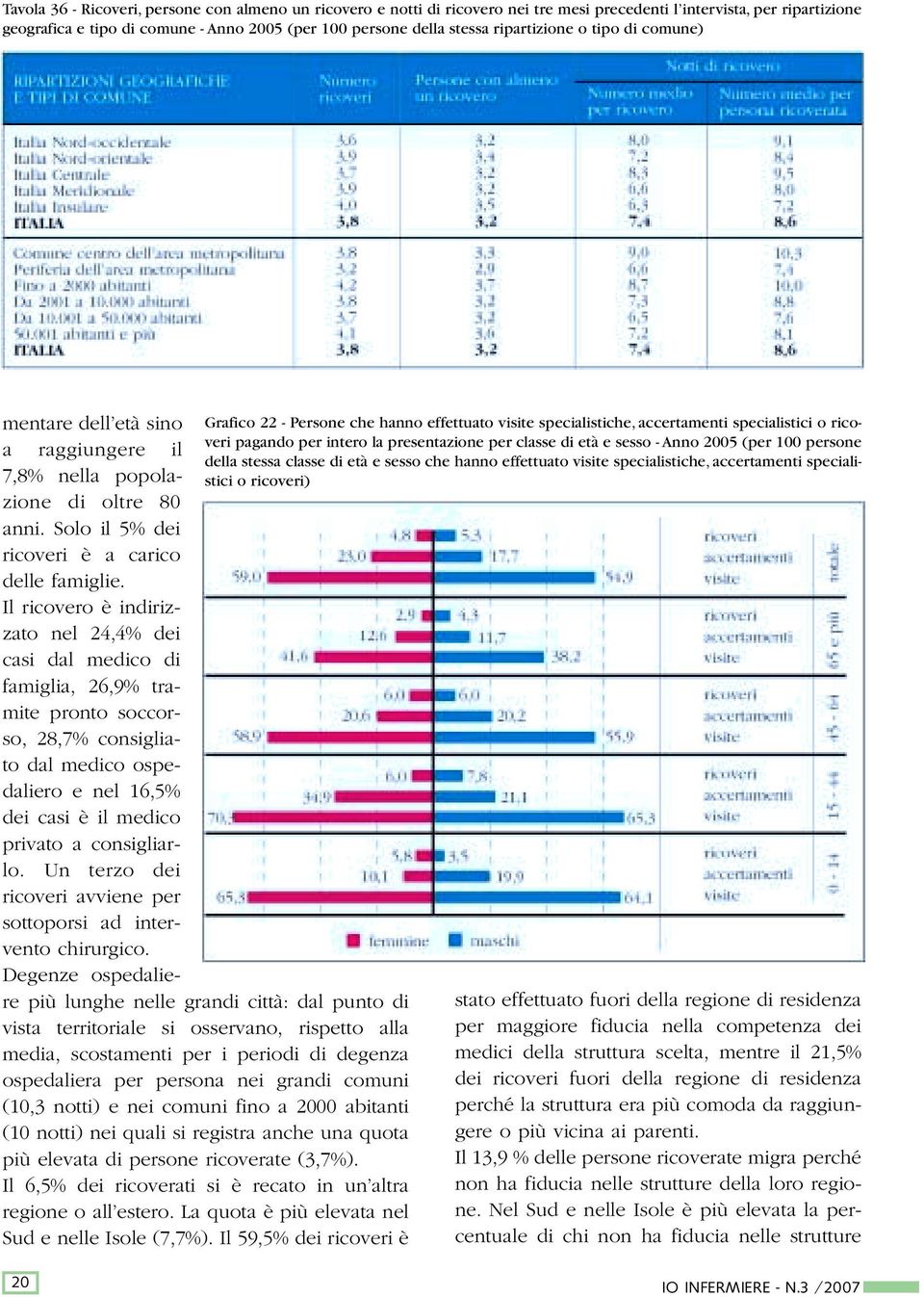 Anno 2005 (per 100 persone della stessa classe di età e sesso che hanno effettuato visite specialistiche, accertamenti specialistici o ricoveri) mentare dell età sino a raggiungere il 7,8% nella