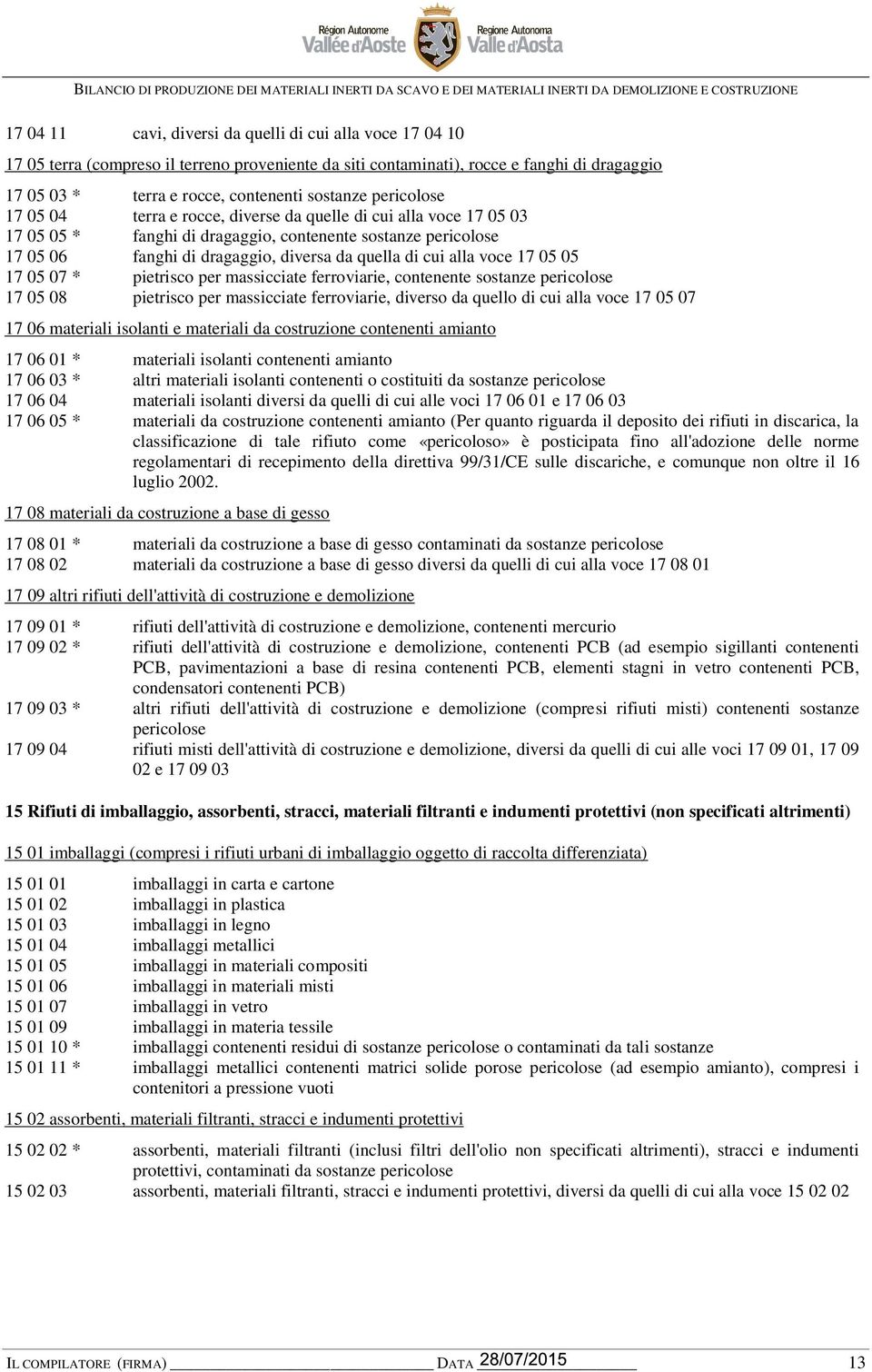 alla voce 17 05 05 17 05 07 * pietrisco per massicciate ferroviarie, contenente sostanze pericolose 17 05 08 pietrisco per massicciate ferroviarie, diverso da quello di cui alla voce 17 05 07 17 06