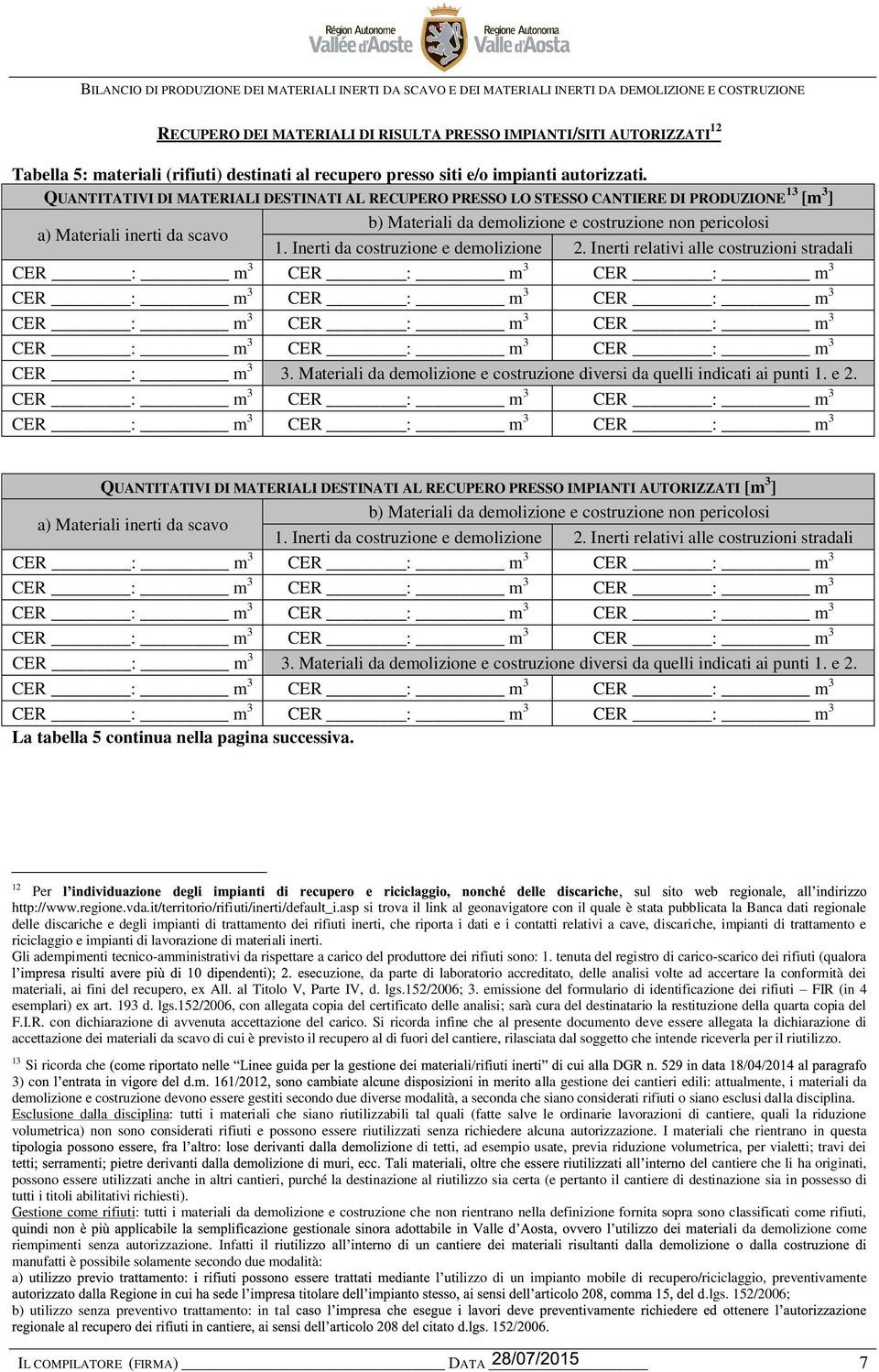 Inerti relativi alle costruzioni stradali CER : m 3 3. Materiali da demolizione e costruzione diversi da quelli indicati ai punti 1. e 2.