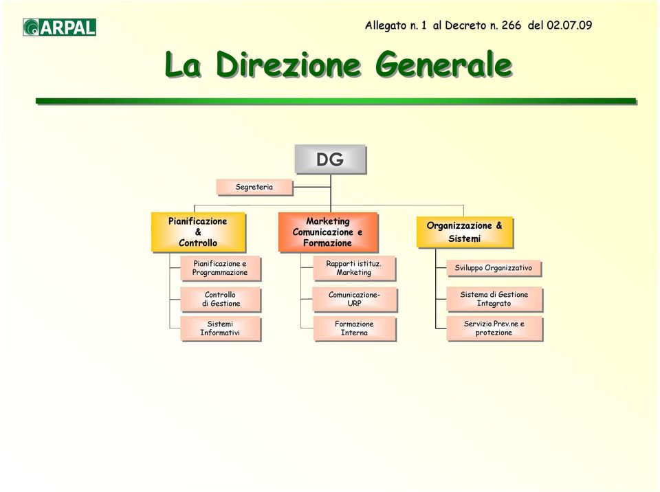 Formazione Rapporti istituz.