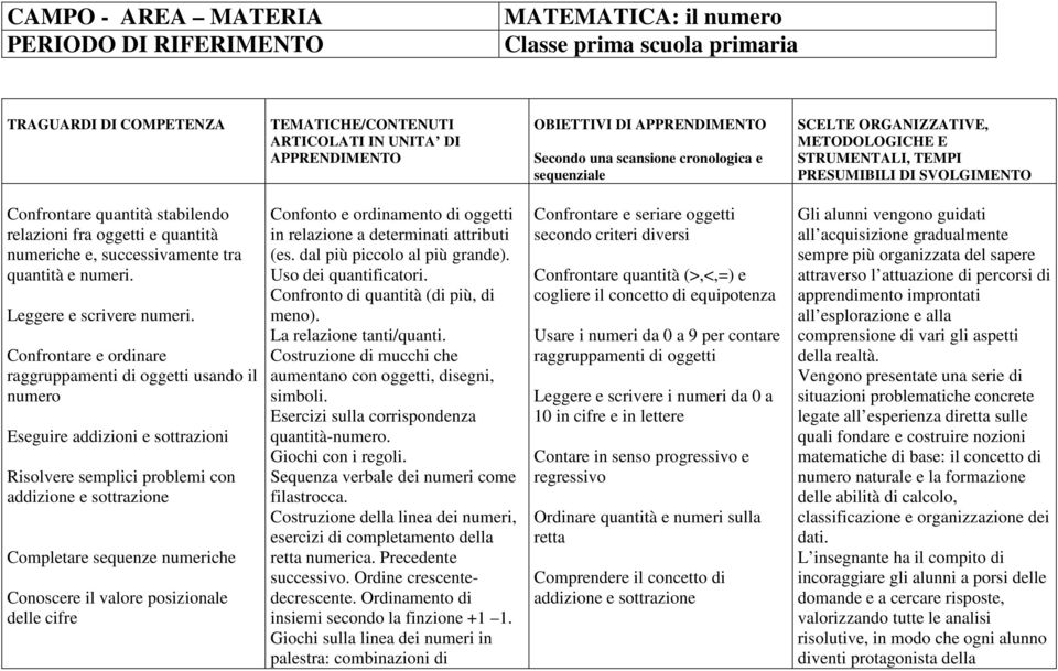 e quantità numeriche e, successivamente tra quantità e numeri. Leggere e scrivere numeri.