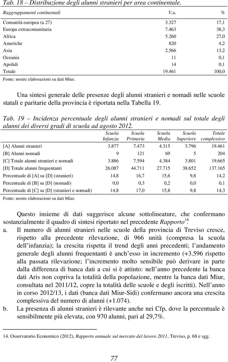 Una sintesi generale delle presenze degli alunni stranieri e nomadi nelle scuole statali e paritarie della provincia è riportata nella Tabe