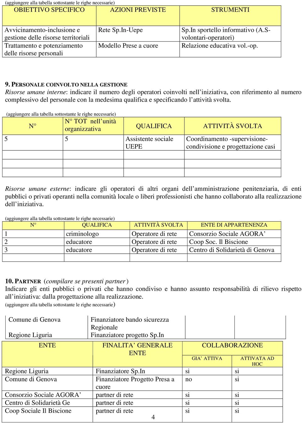 PERSONALE COINVOLTO NELLA GESTIONE Risorse umane interne: indicare il numero degli operatori coinvolti nell iniziativa, con riferimento al numero complessivo del personale con la medesima qualifica e