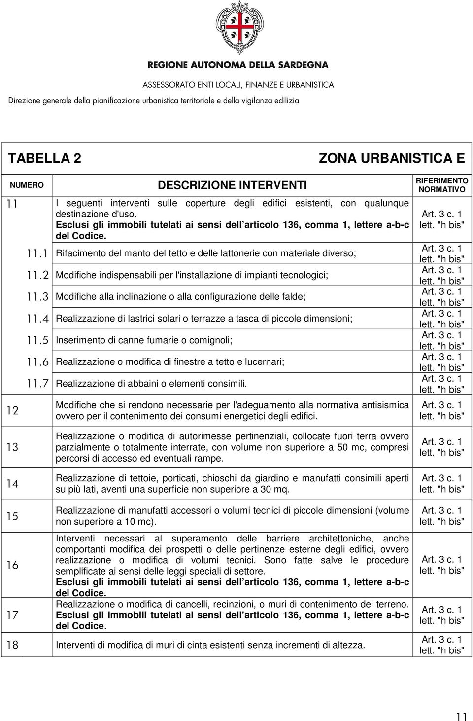 3 Modifiche alla inclinazione o alla configurazione delle falde; 11.4 Realizzazione di lastrici solari o terrazze a tasca di piccole dimensioni; 11.5 Inserimento di canne fumarie o comignoli; 11.