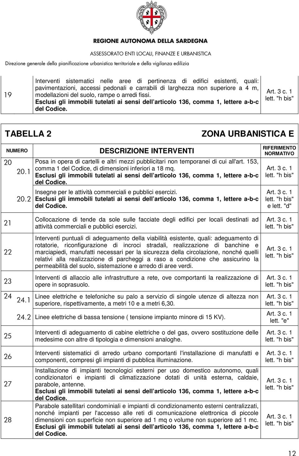 Insegne per le attività commerciali e pubblici esercizi. Collocazione di tende da sole sulle facciate degli edifici per locali destinati ad attività commerciali e pubblici esercizi.