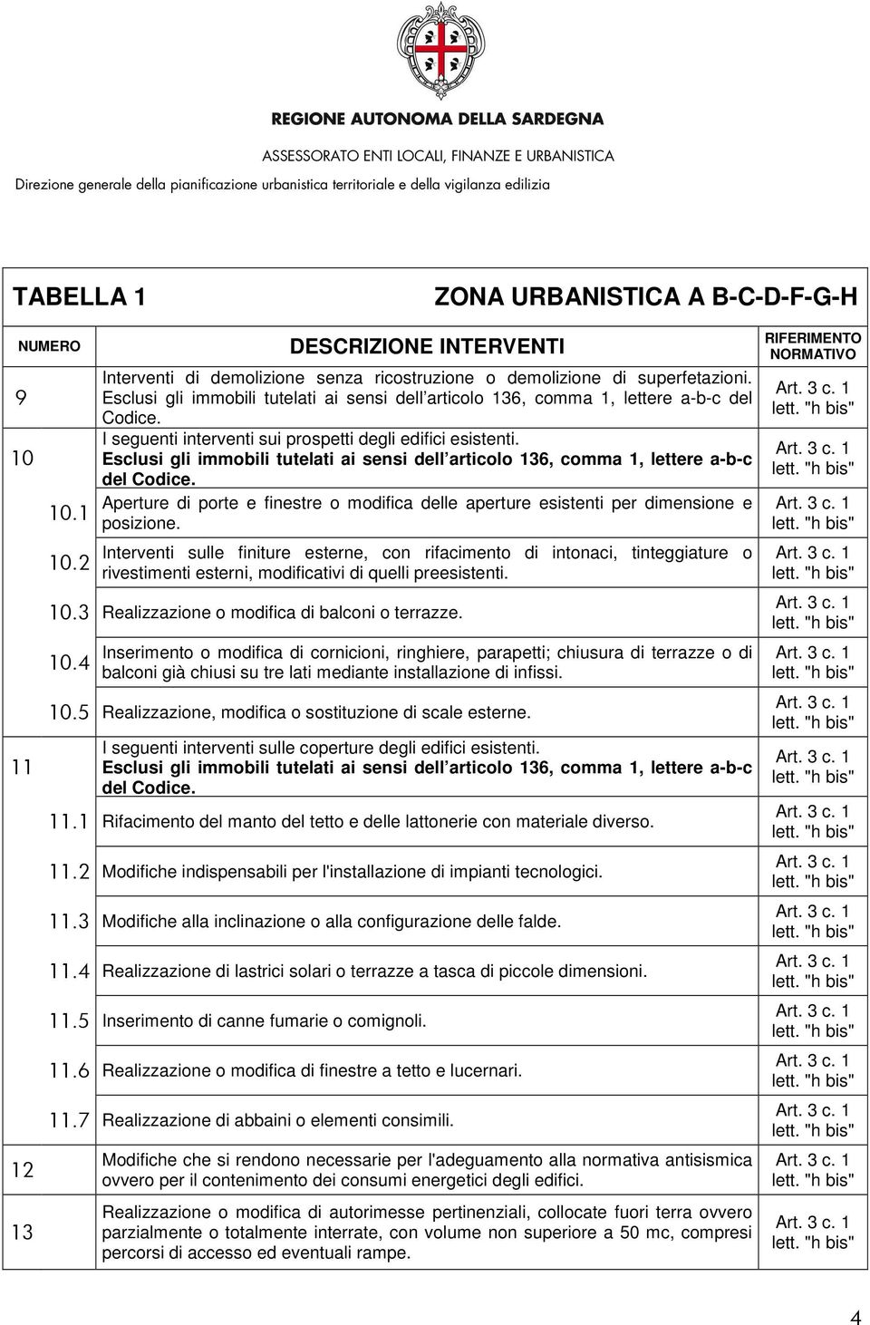 Interventi sulle finiture esterne, con rifacimento di intonaci, tinteggiature o rivestimenti esterni, modificativi di quelli preesistenti. 10.